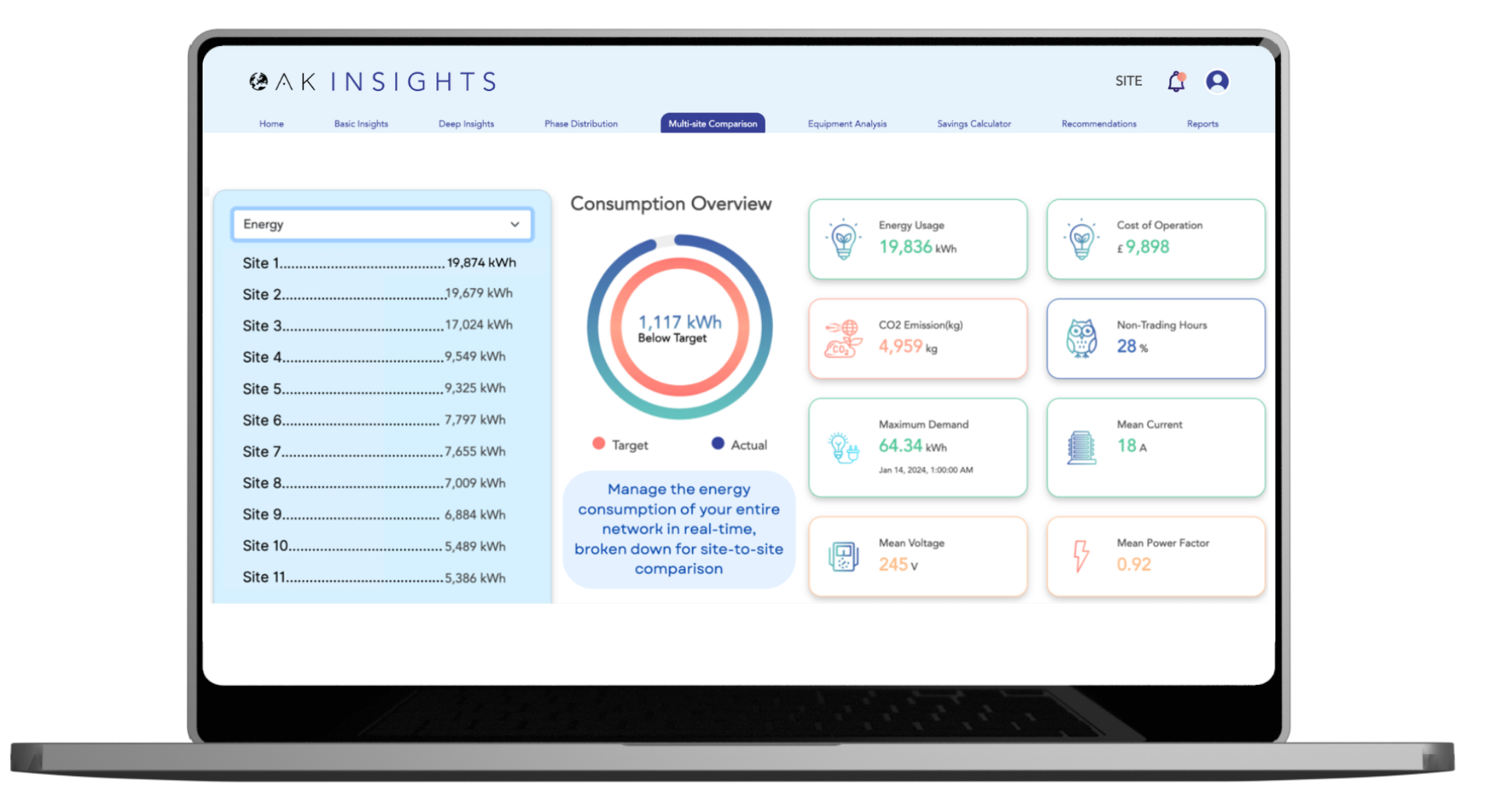 A view of The Oak Network's multi-site platform which shows live energy data from 10 different sites in one unified view.