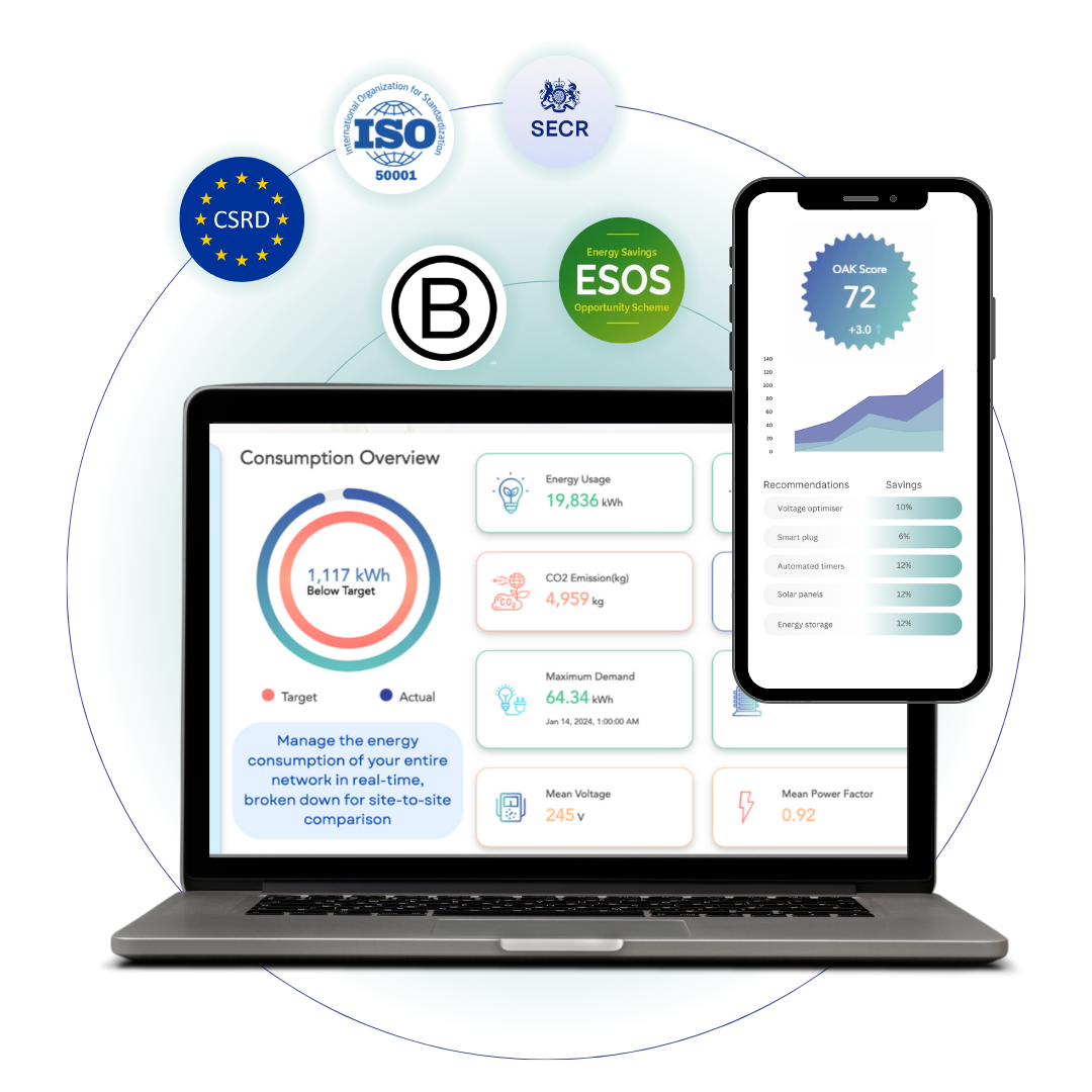 A view of The OAK Network's business energy monitoring dashboards alongside various compliance regulation logos like ESOS, SECR and CSRD